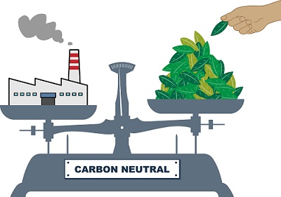 Carbon-neutral-co2.jpg