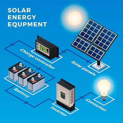 Solar,Energy,Equipment,Infographic.,Isometric,Of,Solar,Energy,Equipment,Vector